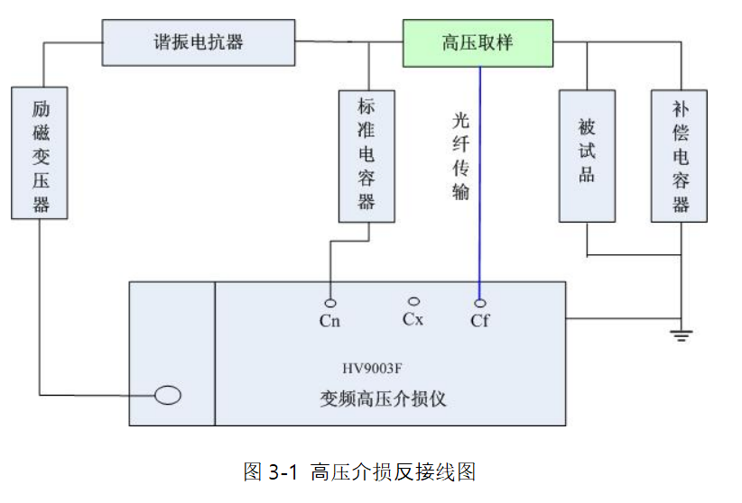 變頻串聯(lián)諧振試驗(yàn)裝置