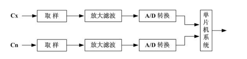 高壓介損串聯(lián)補(bǔ)償測(cè)量原理圖