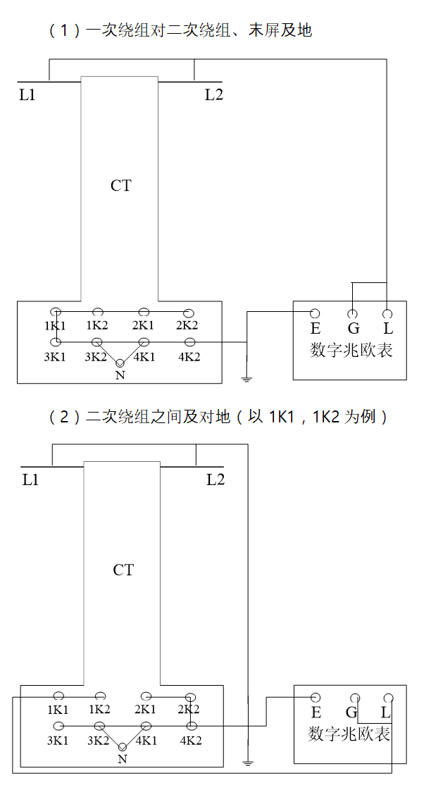 電流互感器試驗