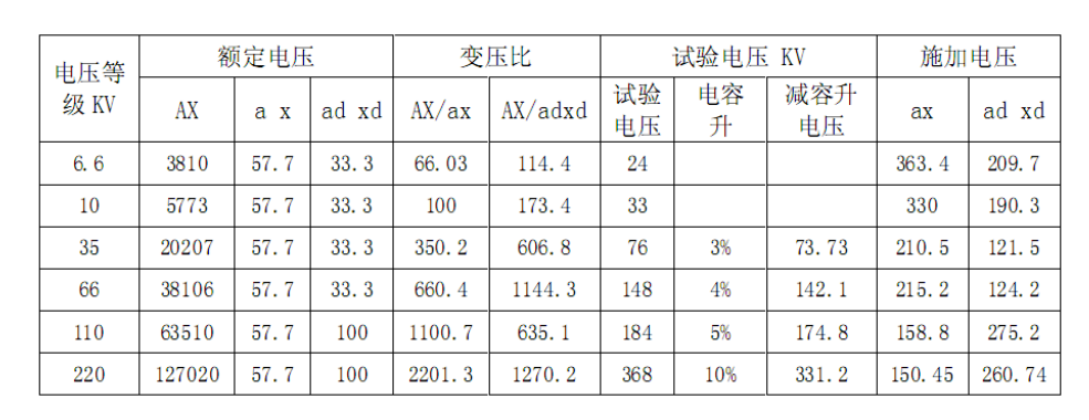 三倍頻感應(yīng)耐壓試驗