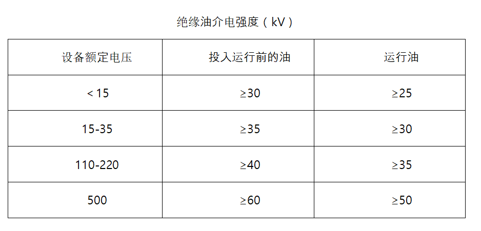 絕緣油工頻耐壓試驗(yàn)