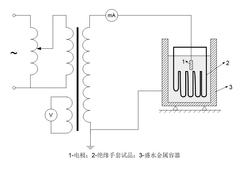 絕緣手套試驗(yàn)